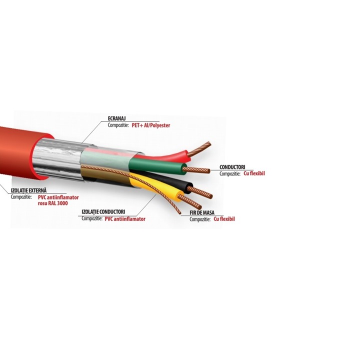 Трудногорими кабели Fire3x0.75KT